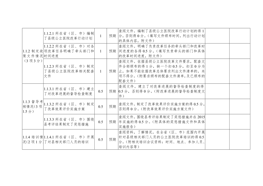 县级公立医院综合改革效果评价指标评分表.doc_第2页