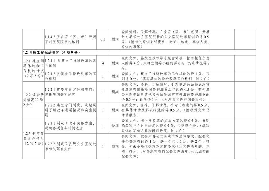 县级公立医院综合改革效果评价指标评分表.doc_第3页