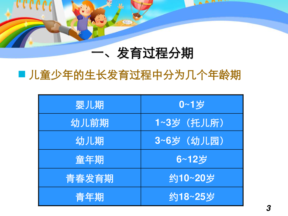 幼儿膳食营养与健康.ppt_第3页