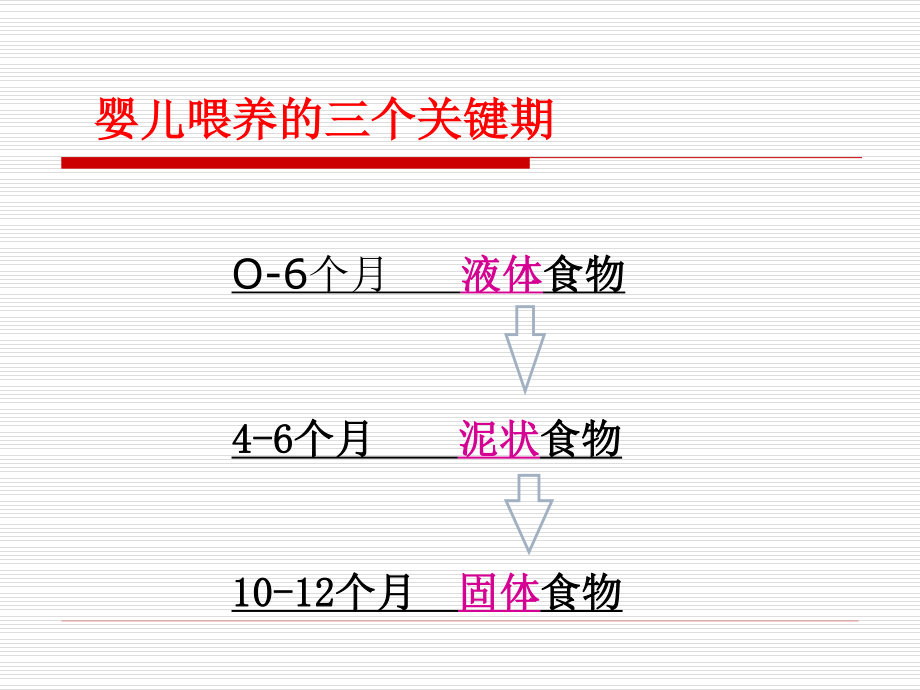 宝宝辅食制作与喂养.ppt_第3页