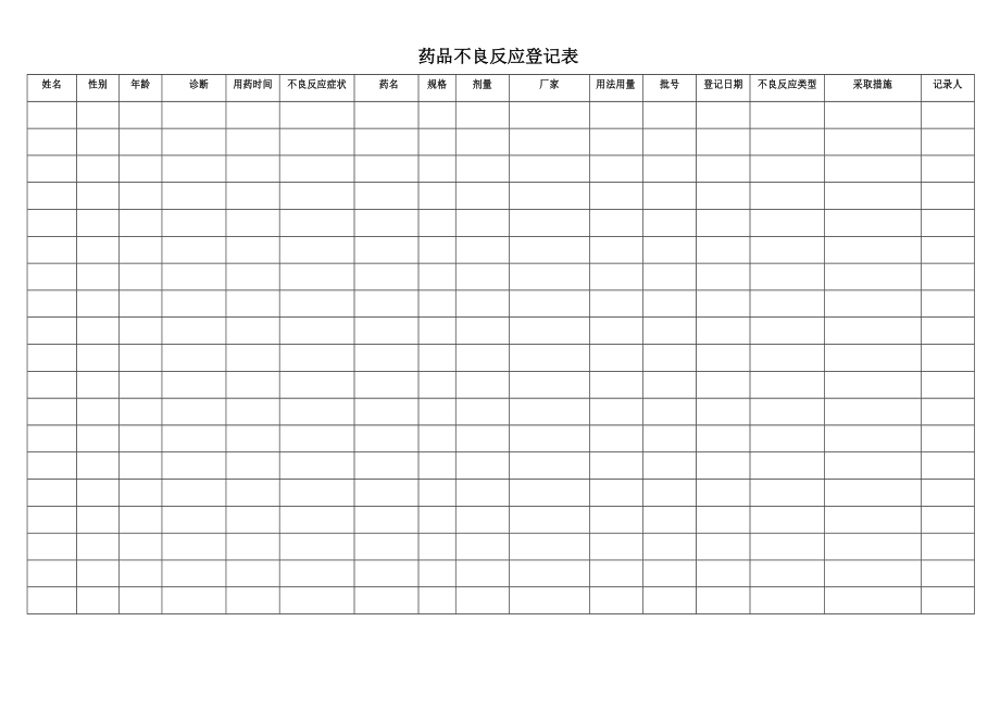药品不良反应登记表.doc_第1页