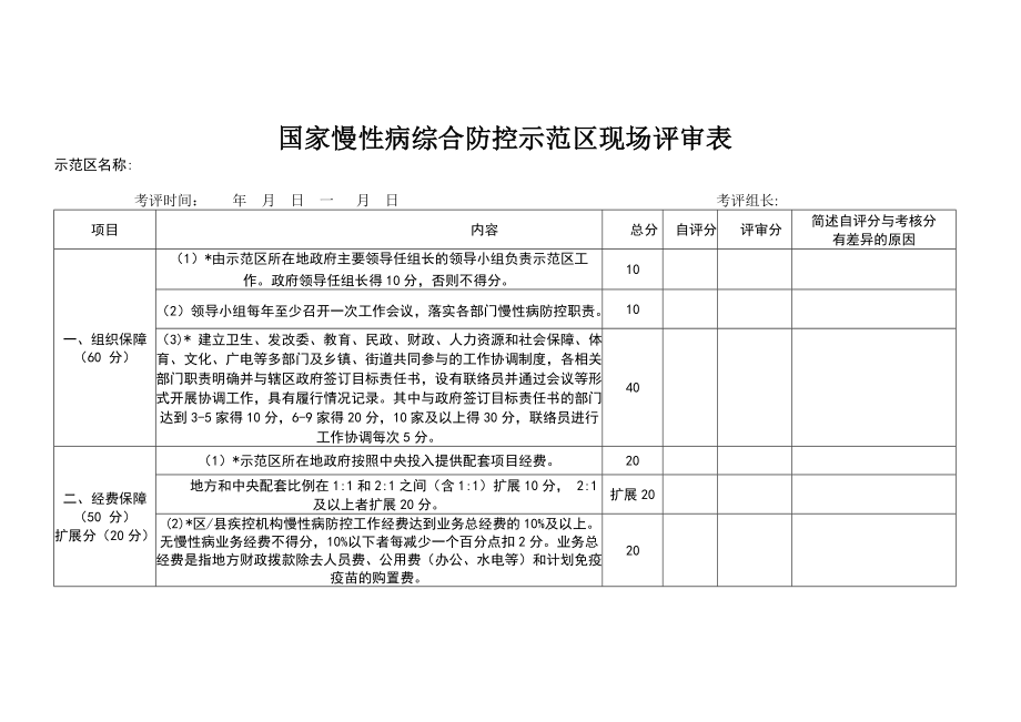 国家慢性病综合防控示范区现场评审表(word版).doc_第1页