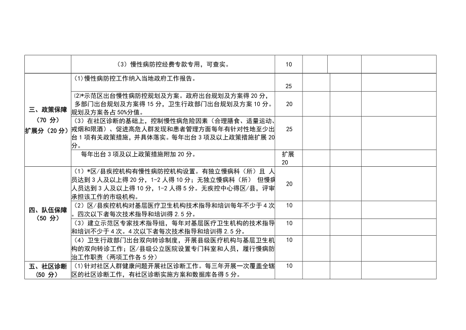 国家慢性病综合防控示范区现场评审表(word版).doc_第2页