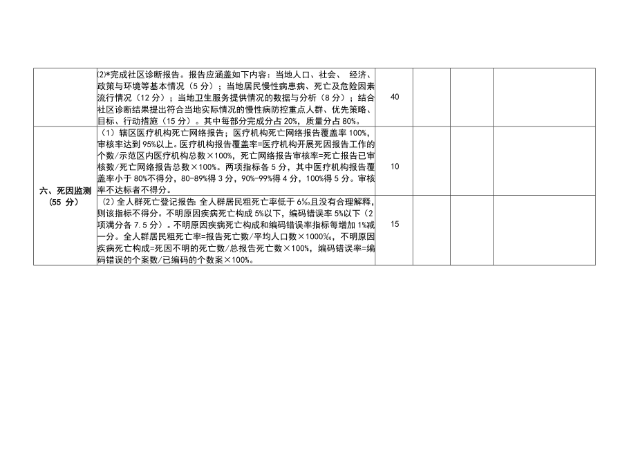 国家慢性病综合防控示范区现场评审表(word版).doc_第3页