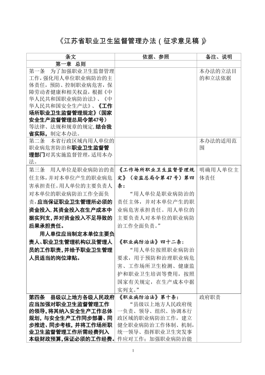 江苏省职业病防治条例(2002年修正).doc_第1页