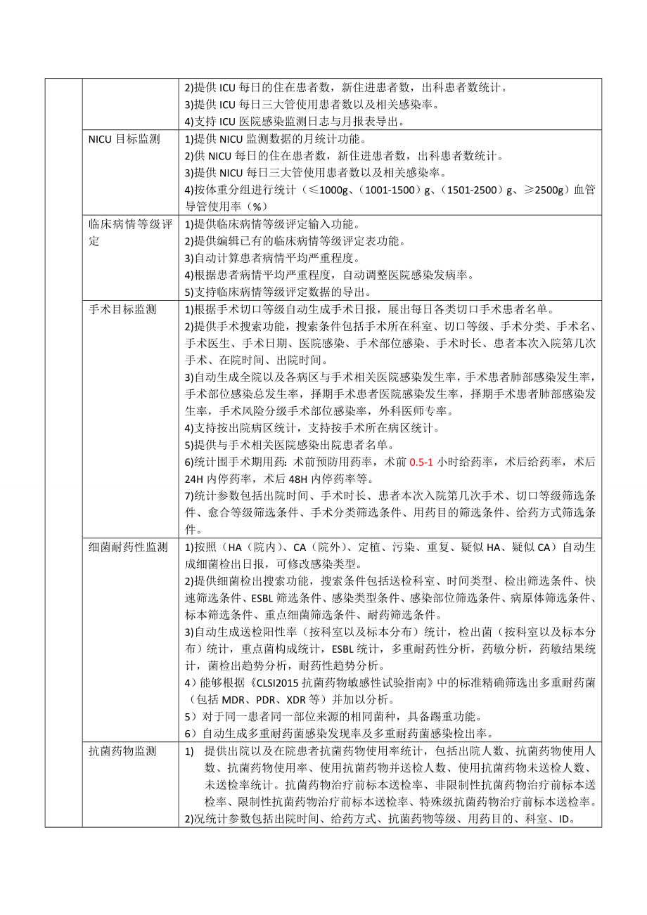 杏林参数参考-北仑区人民医院.doc_第2页