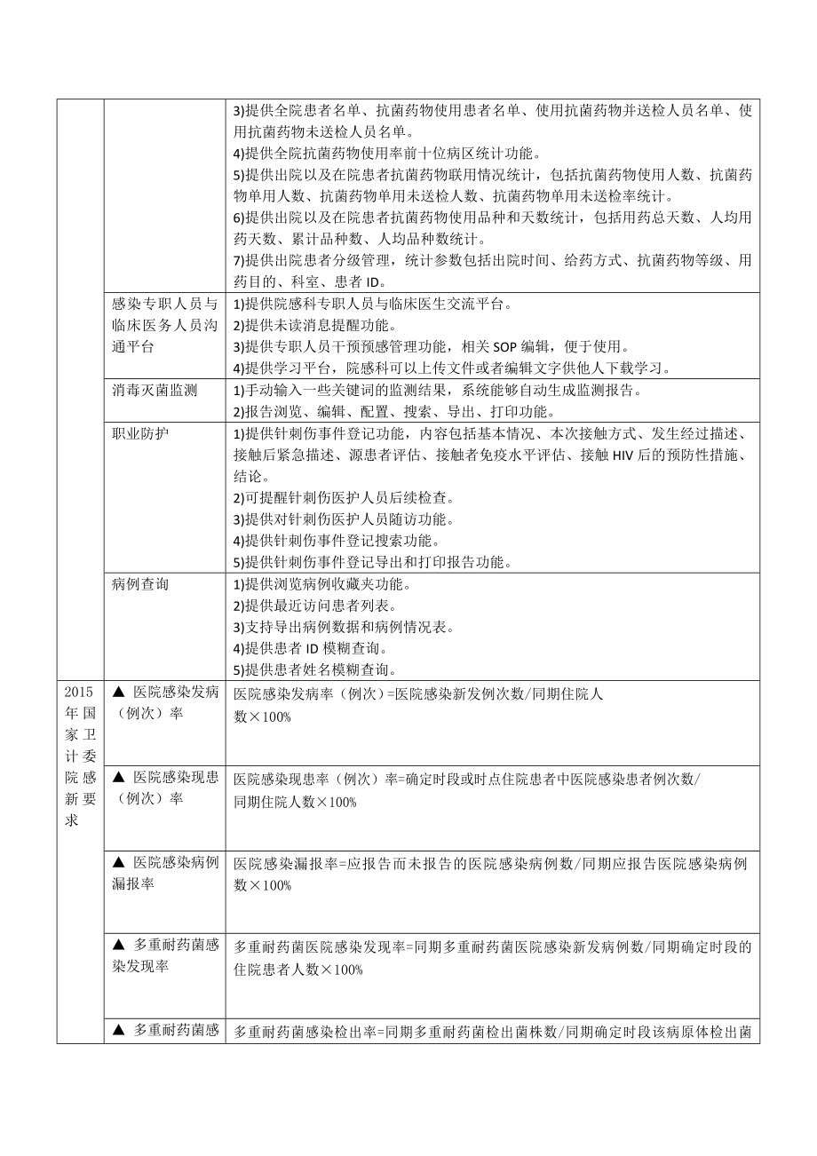 杏林参数参考-北仑区人民医院.doc_第3页