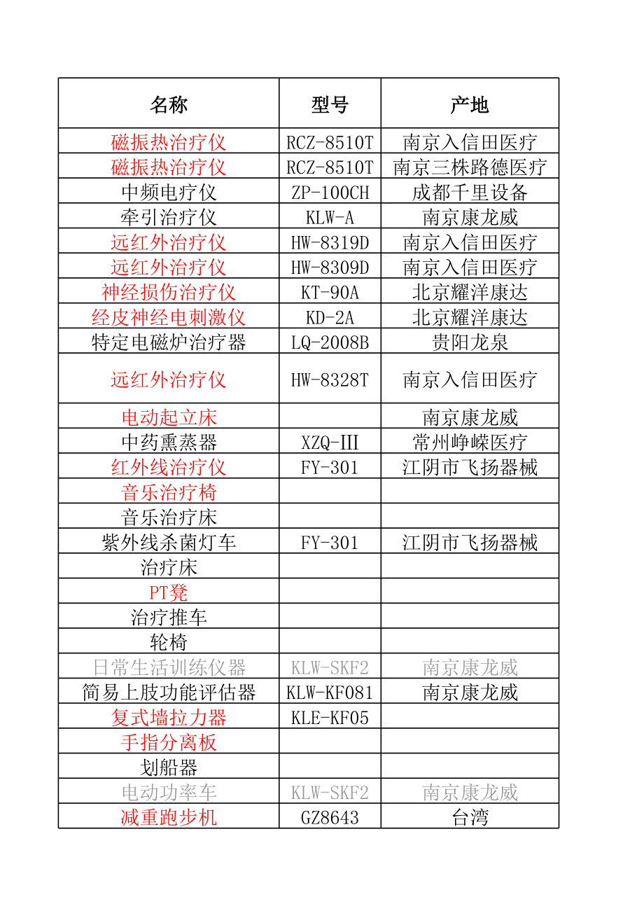 最新康复医院设备明细-设备科杨寅.xls_第1页