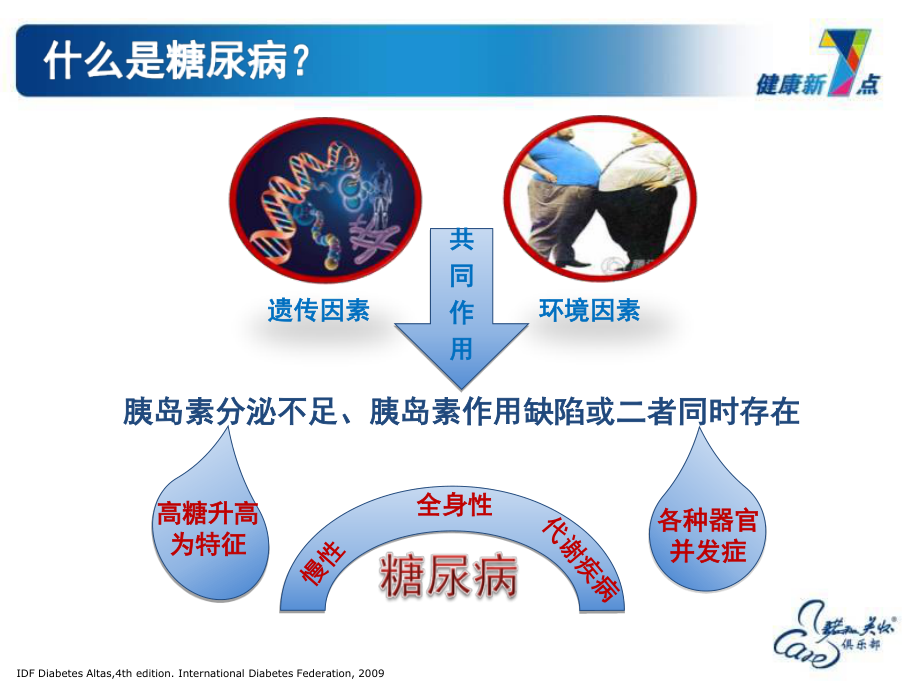 糖尿病知识巩固--陈娇.ppt_第3页