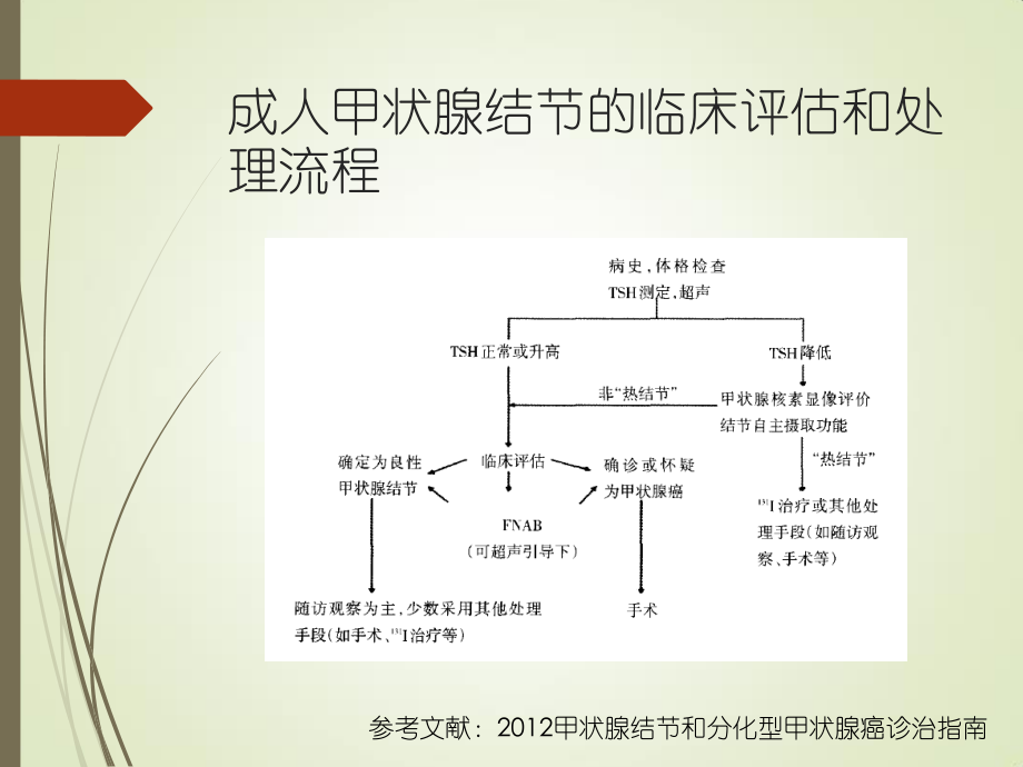 甲状腺结节的手术指征及术后并发症.pptx_第2页