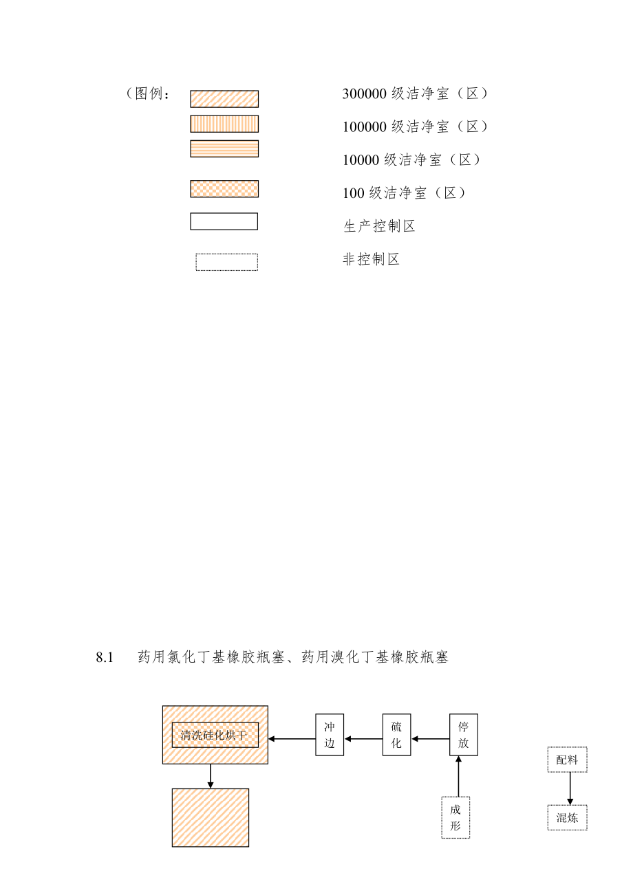 药包材生产洁净室(区)要求.doc_第3页