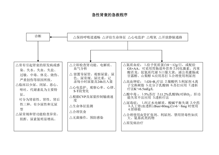 急诊室常见危重病抢救程序.ppt_第1页