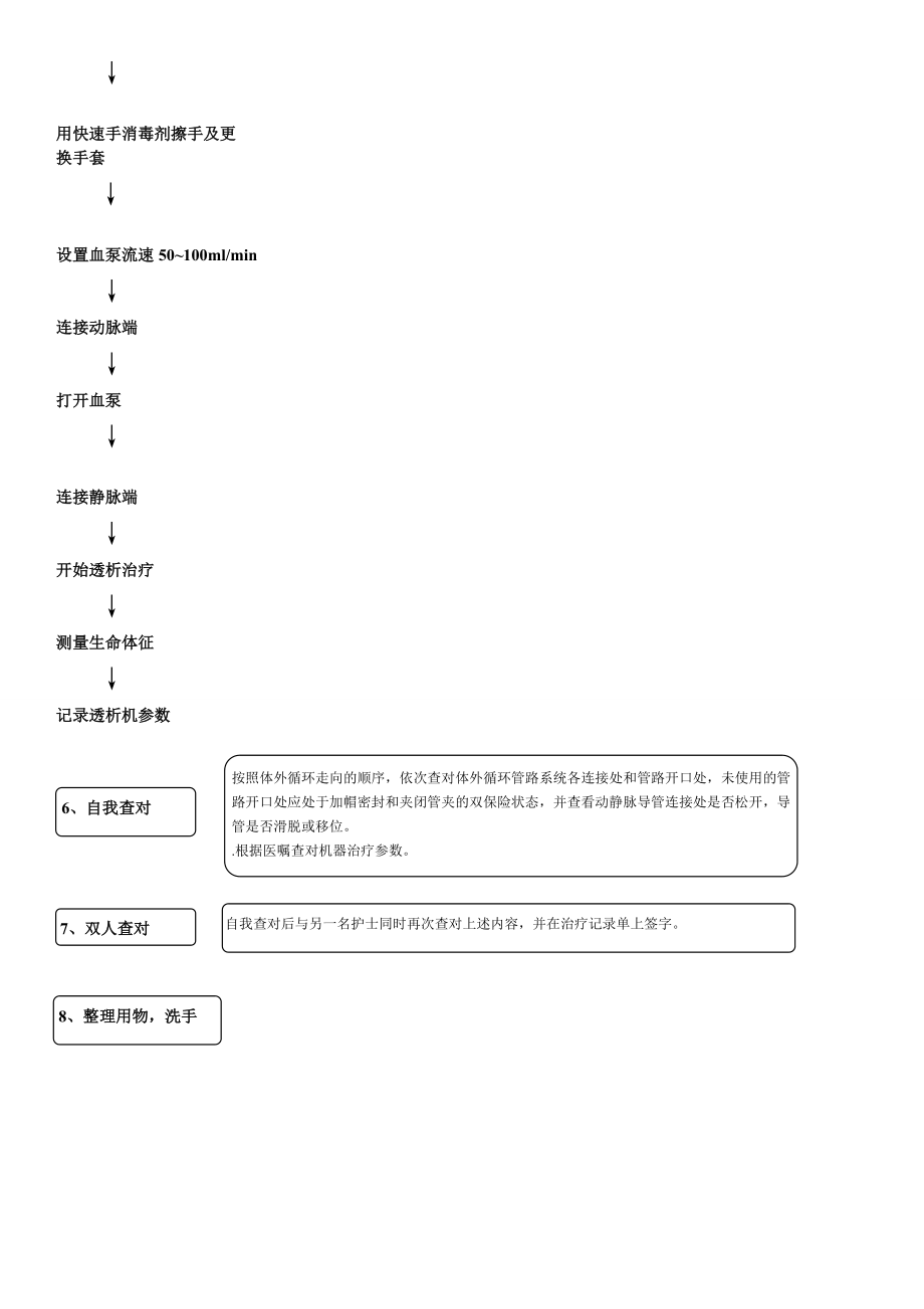 血液透析上机操作规范(中心静脉留置导管).doc_第2页