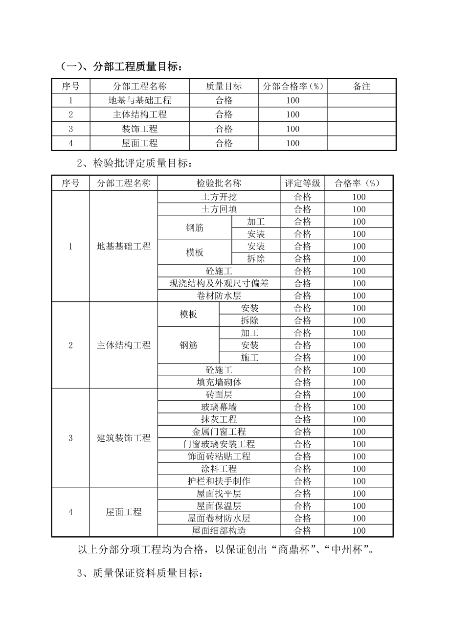 工程质量目标和质量保证措施0四新技术运用0质量通病防治措施.doc_第3页