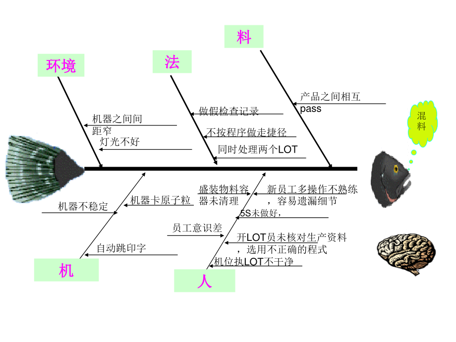 各种鱼骨图.ppt_第3页