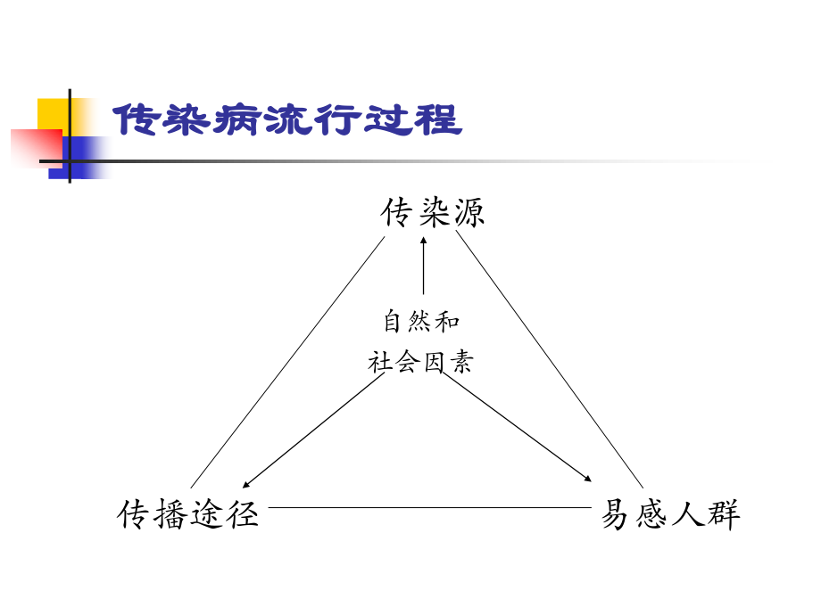 学校托幼机构传染病防控要点.ppt_第3页