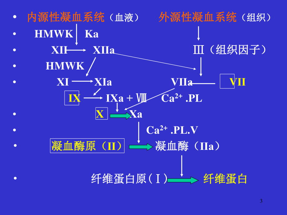 止血药与抗凝药.ppt_第3页