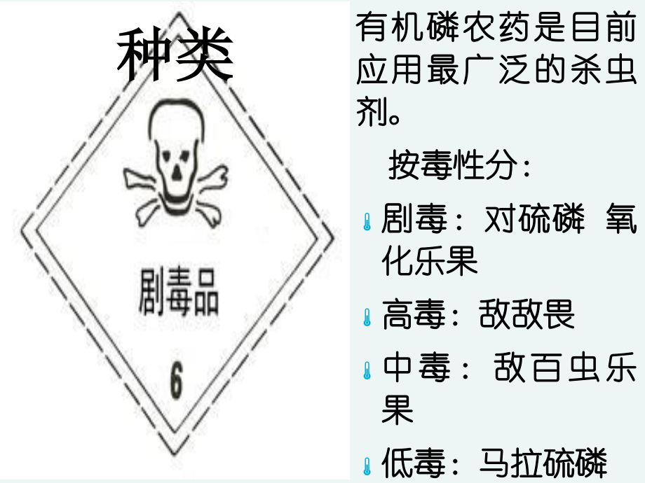 有机磷农药中毒ppt.ppt_第2页