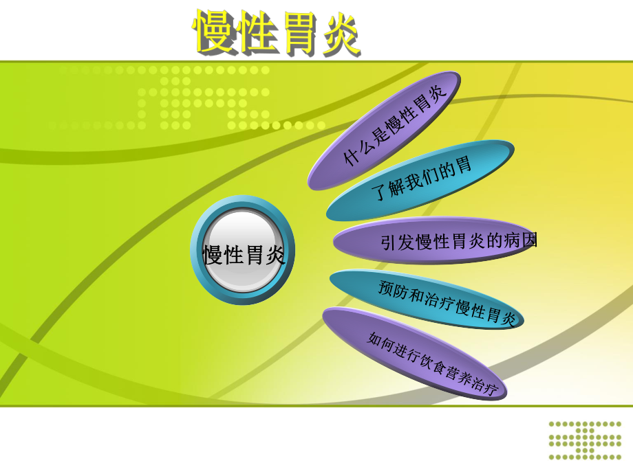 慢性胃炎.ppt.20101128154635.ppt_第2页