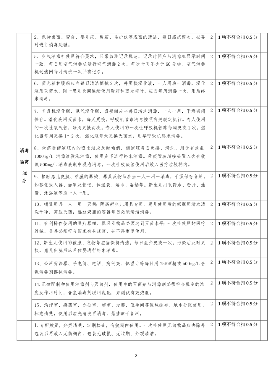 新生儿病房的质量控制标准.docx_第2页