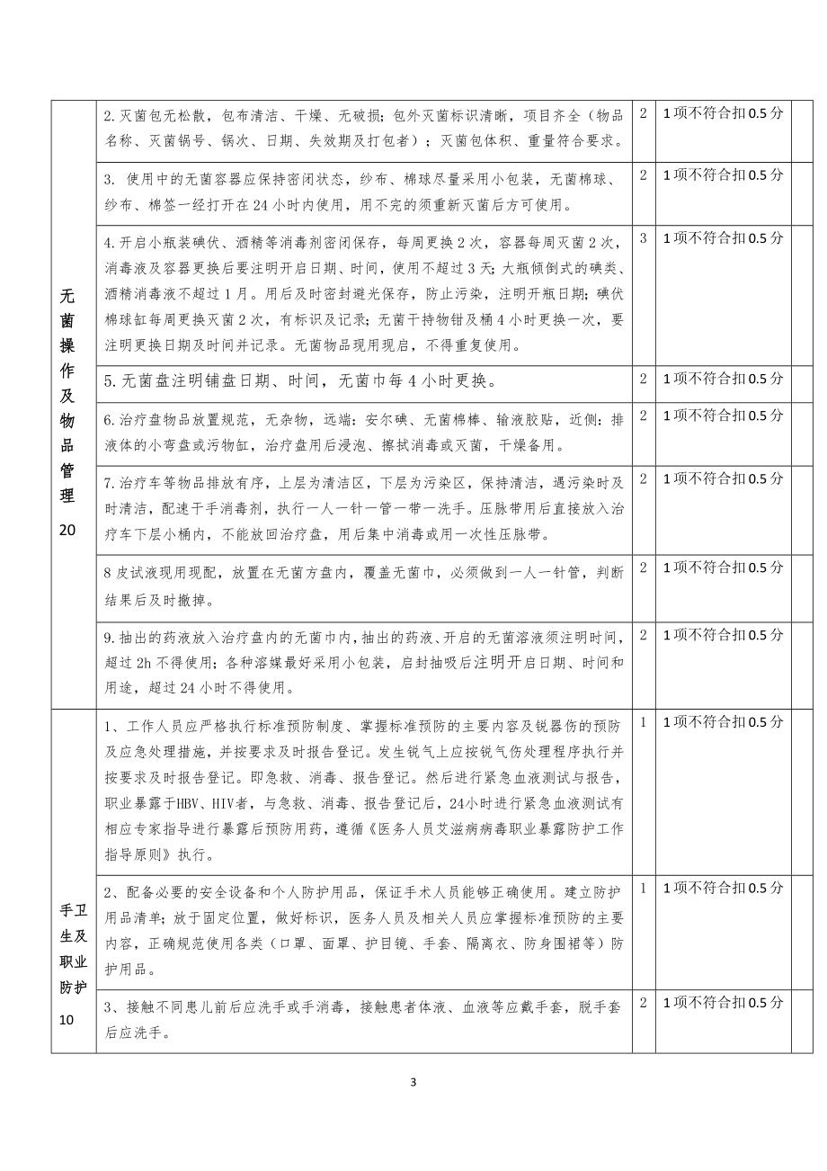 新生儿病房的质量控制标准.docx_第3页