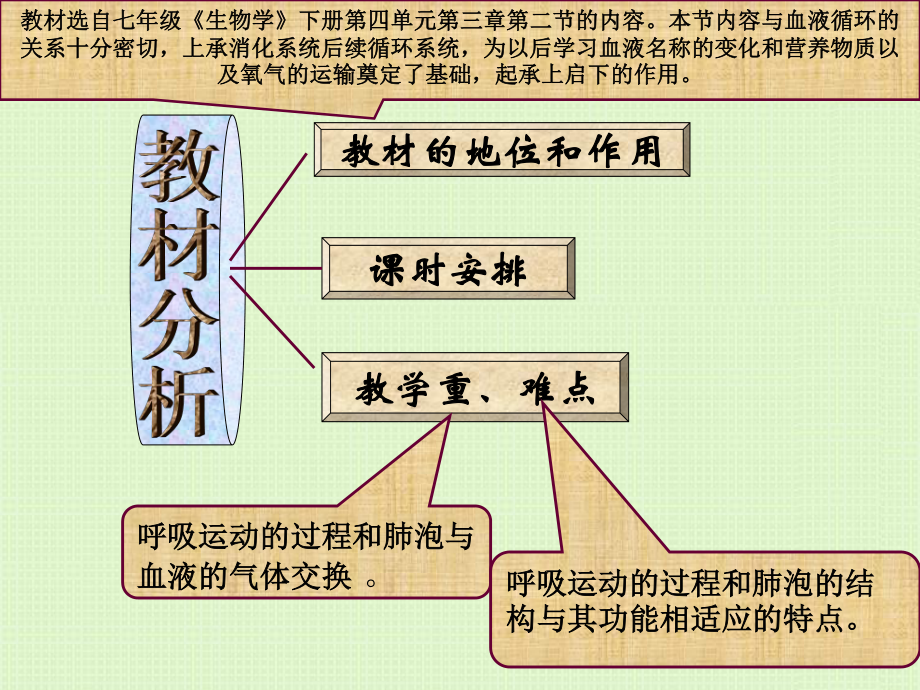 发生在肺内的气体交换(3).ppt_第3页