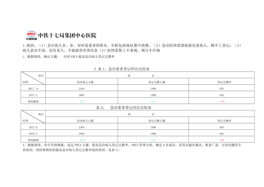 急诊科-2017.急诊科PDCA.docx_第1页