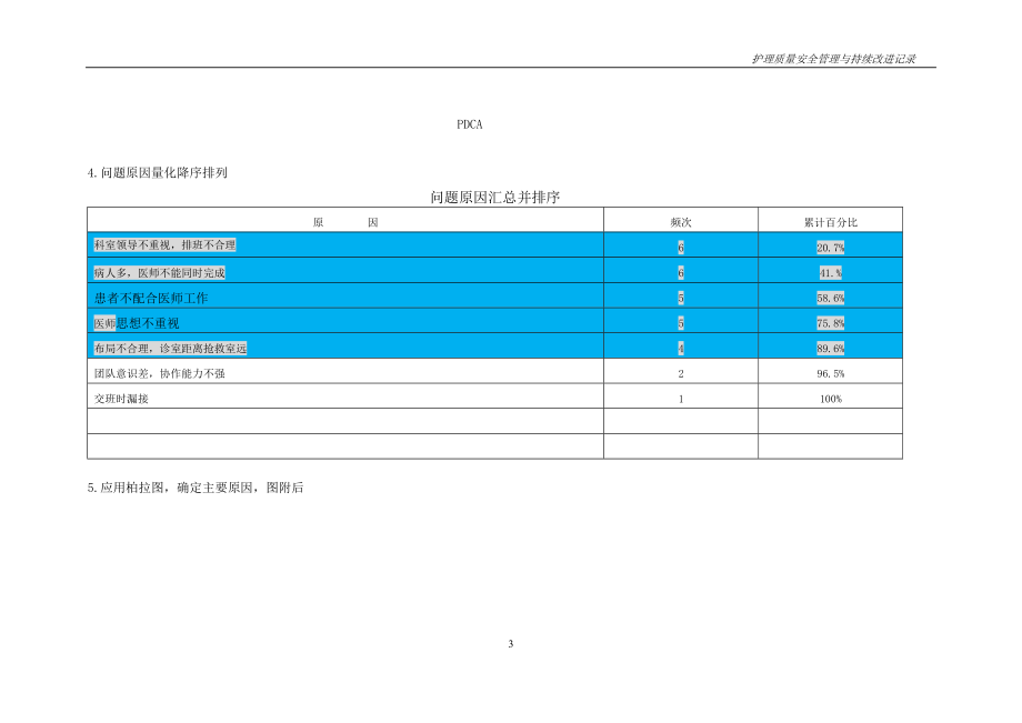 急诊科-2017.急诊科PDCA.docx_第3页