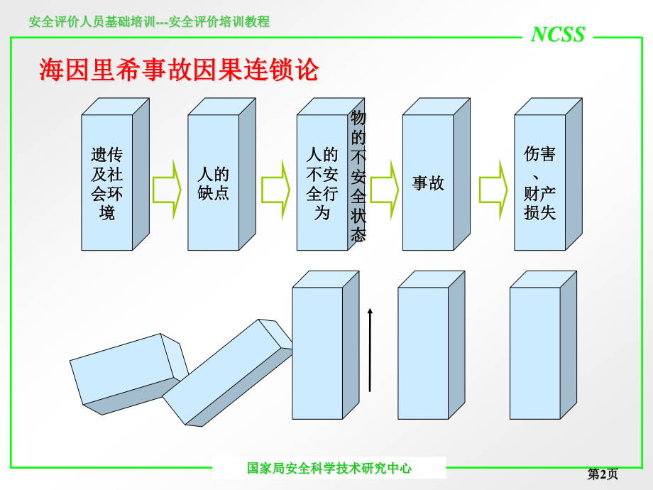 死亡与重伤.ppt_第2页