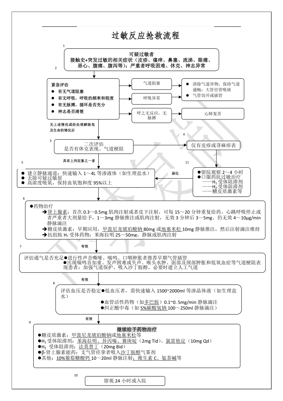 常见急危重症急救诊疗常规.docx_第3页