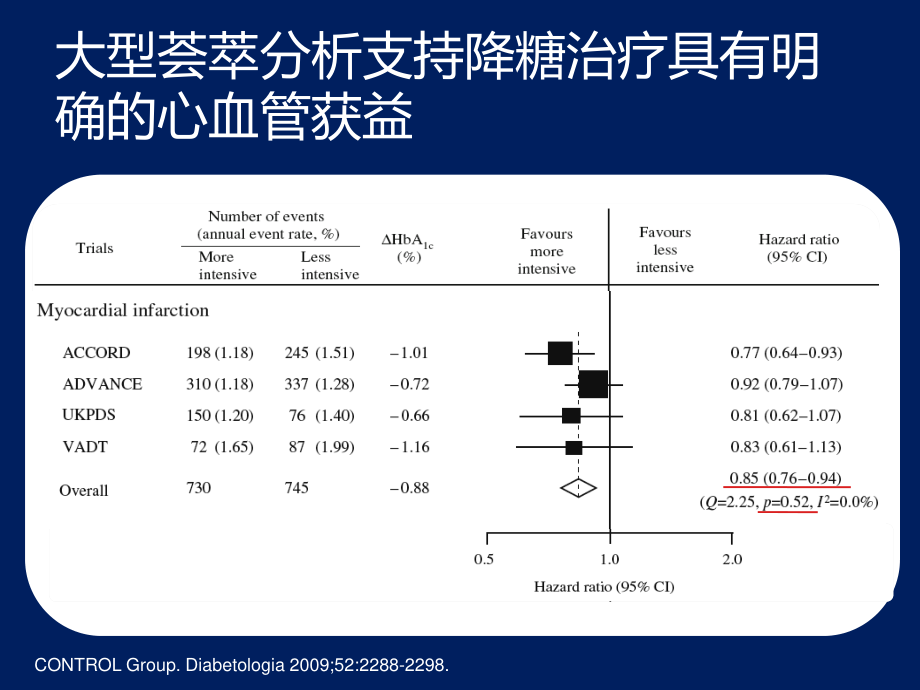 控制血糖的目标值和意义-董吁刚-1010.pptx_第3页