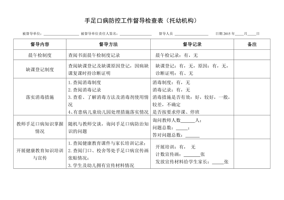 手足口病托幼机构督导检查表.doc_第1页