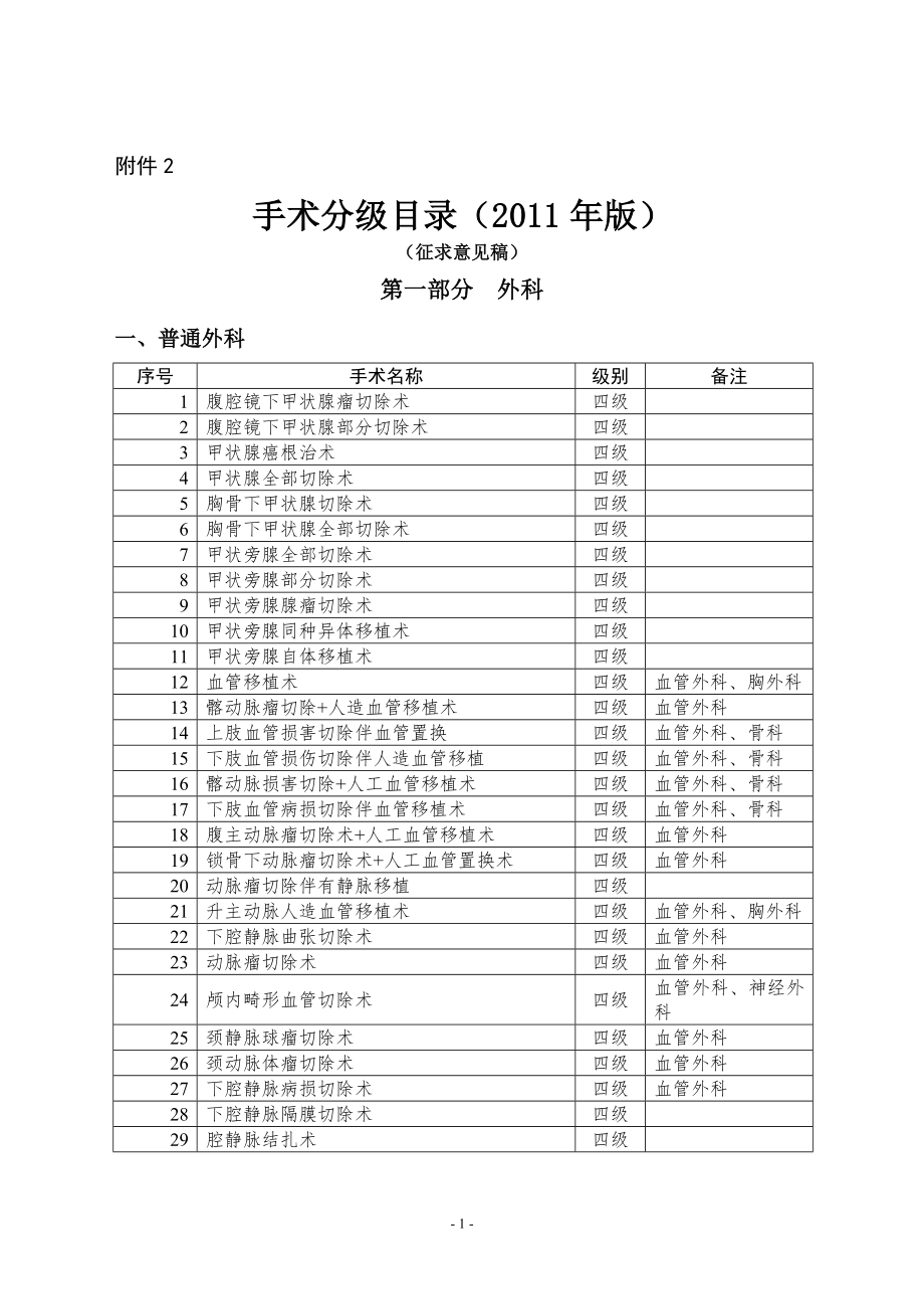 最新卫生部手术分级分类目录(2011年版).doc_第1页