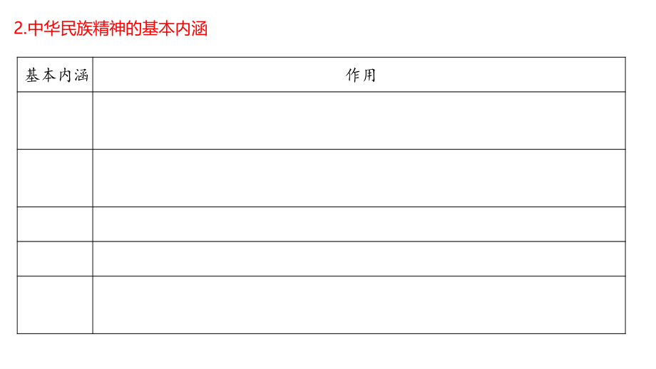 最新一轮复习：我们的民族精神.pptx_第3页