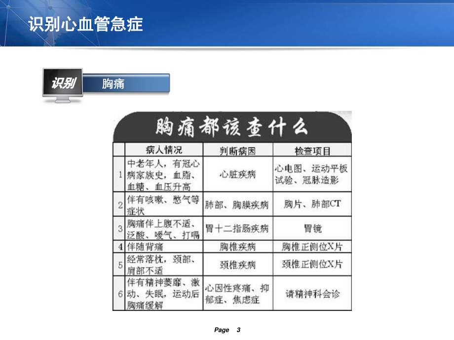 识别心血管急症.ppt_第3页