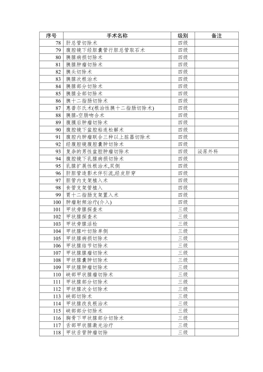 普通外科手术分级.doc_第3页