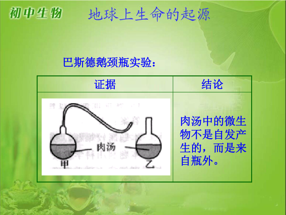 地球上生命起源ppt.ppt_第2页