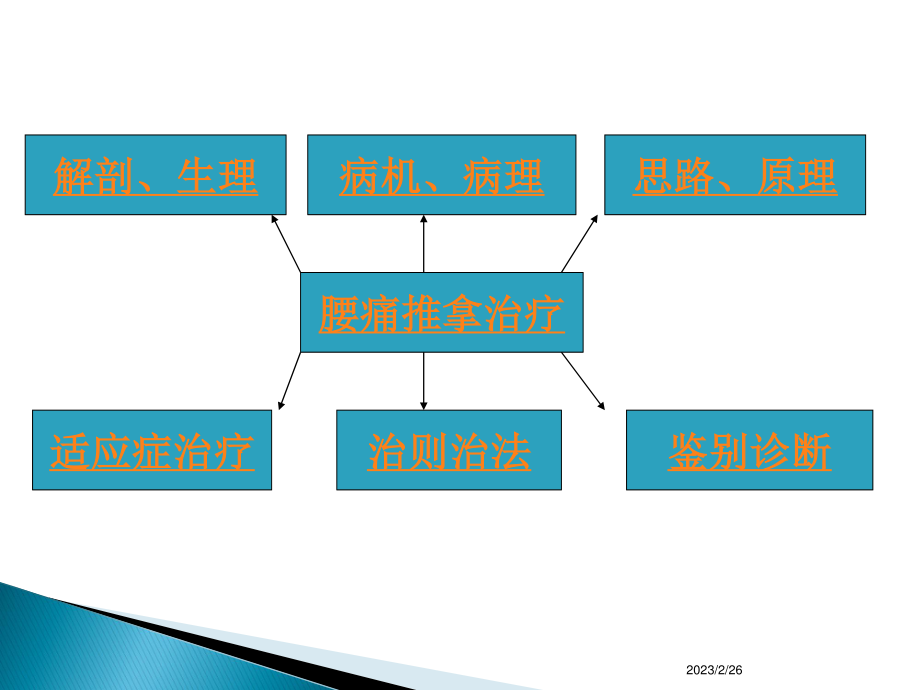 腰痛概论和腰椎间盘突出症.ppt_第3页