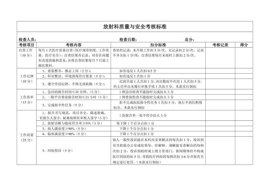 放射科考核标准.doc_第1页