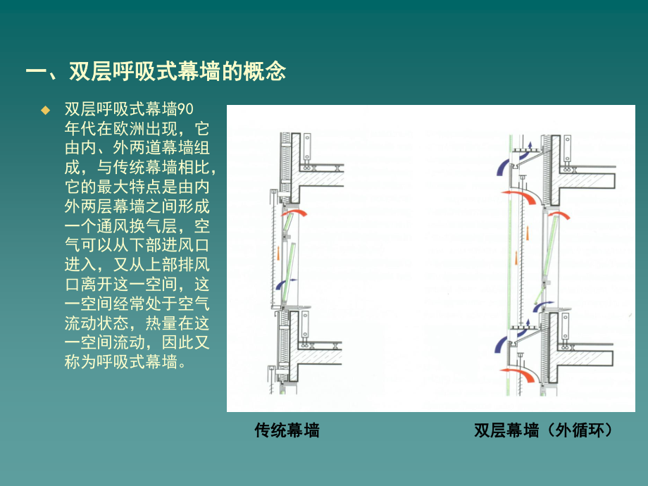 双层呼吸式幕墙介绍.ppt_第2页