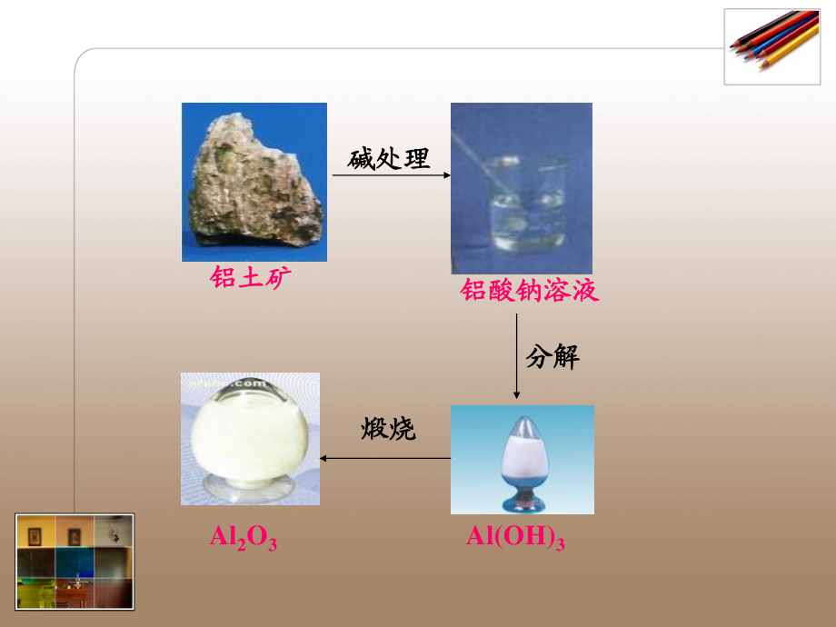 拜耳法的原理和基本流程.ppt_第2页