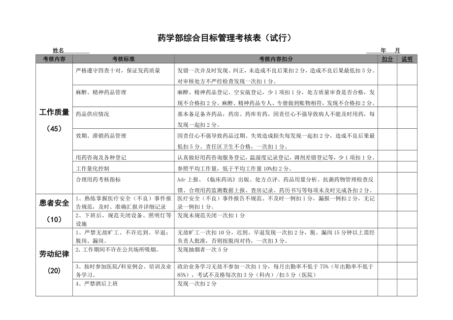 药剂科人员绩效考核细则.doc_第1页