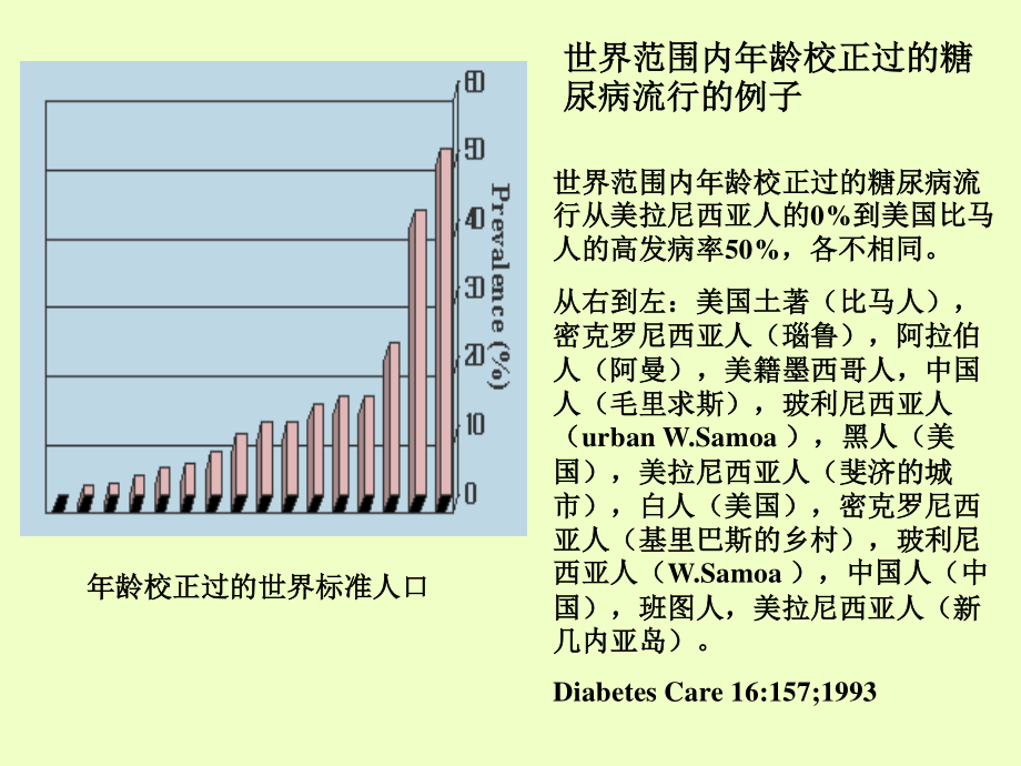 日裔美国人的2型糖尿病.ppt_第3页