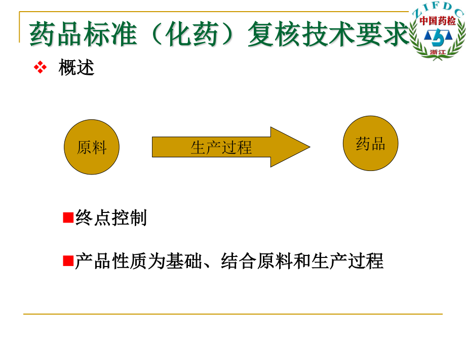 国家药品标准(化药)复核技术要求.ppt_第2页