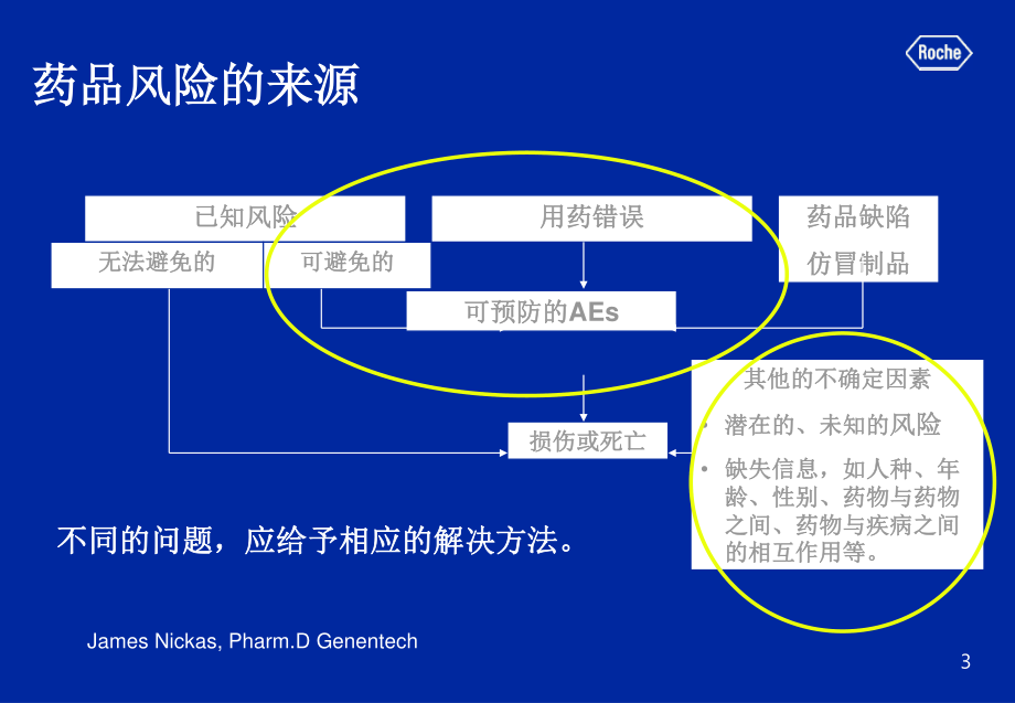 案例分析王汝静-国家药品不良反应监测中心.ppt_第3页