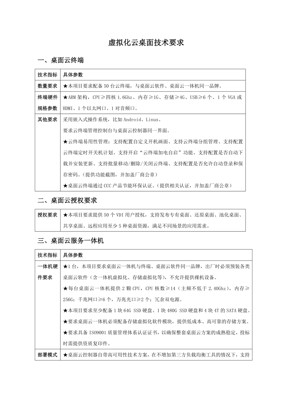 虚拟化云桌面项目竞争性谈判公告-太仓第一人民医院.doc_第3页