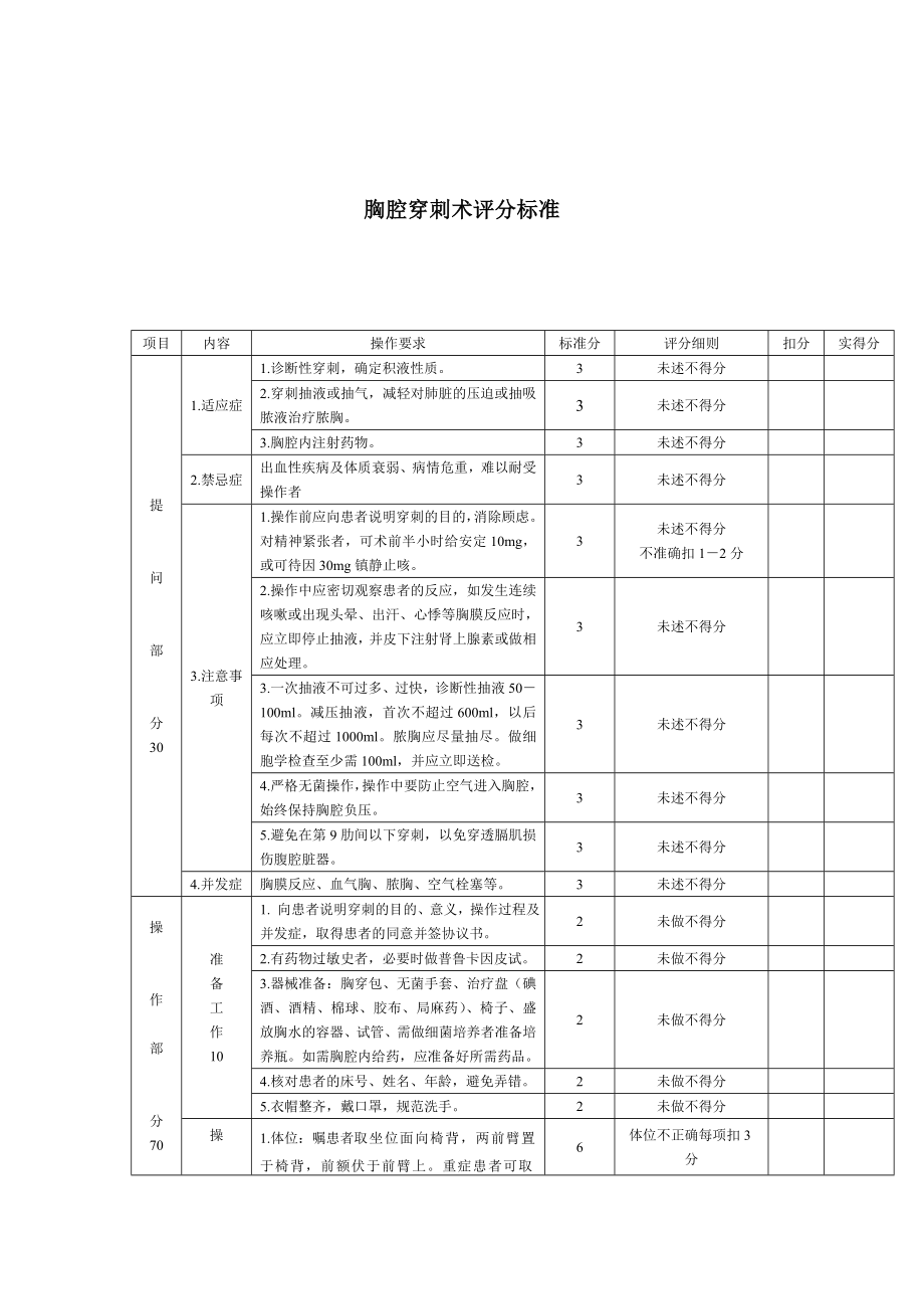 胸腔穿刺术评分标准.doc_第1页