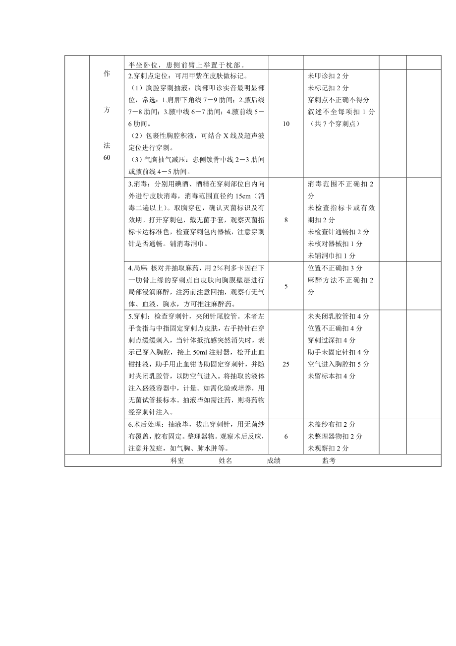 胸腔穿刺术评分标准.doc_第2页