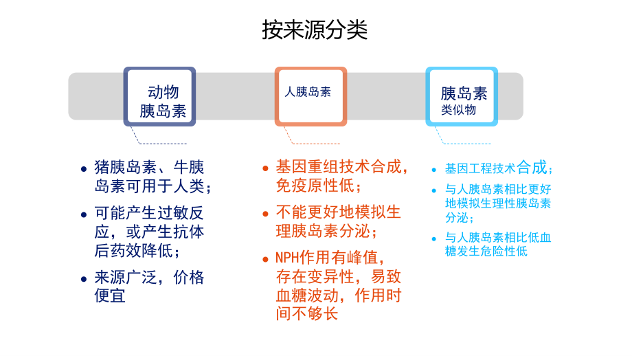 常用注射类胰岛素.pptx_第3页