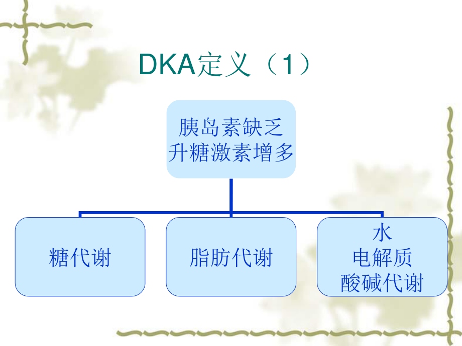 糖尿病急症2014-10-24.ppt_第3页